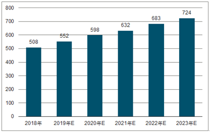 三道镇2023年中国无纺布行业全景图谱